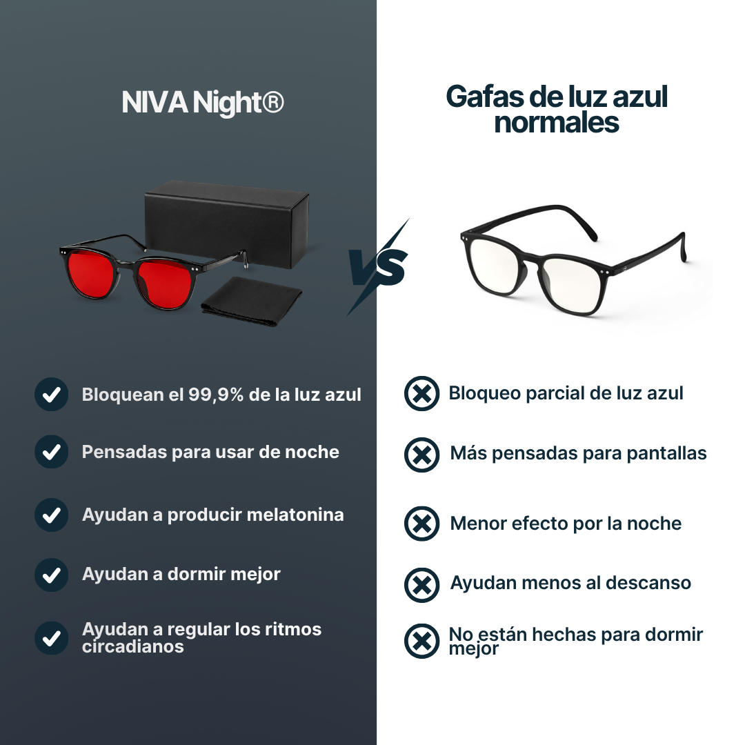Niva Night Red® Gafas de Luz Roja con Protección contra Luz Azul