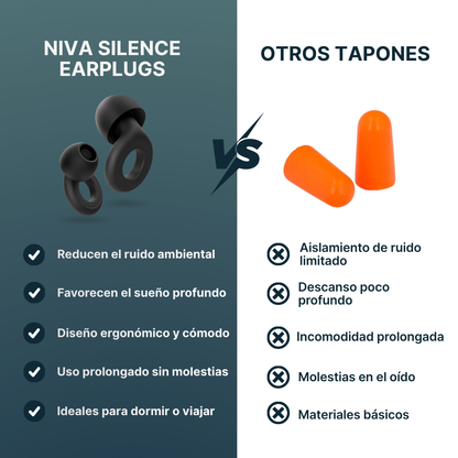 Niva Silence Earplugs® Tapones para Descanso Profundo