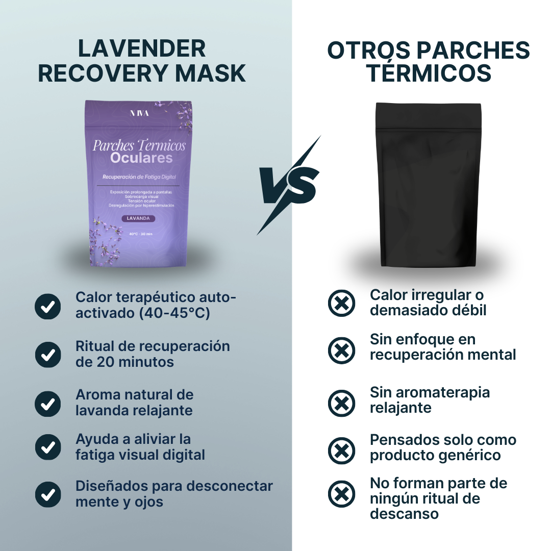 NivaEyeHeatPatches® Parches Térmicos para Relajar los Ojos