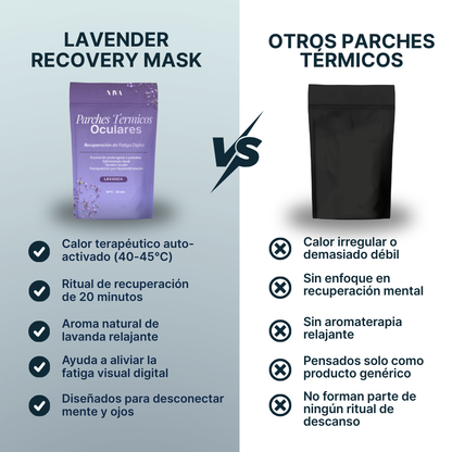 NivaEyeHeatPatches® Parches Térmicos para Relajar los Ojos
