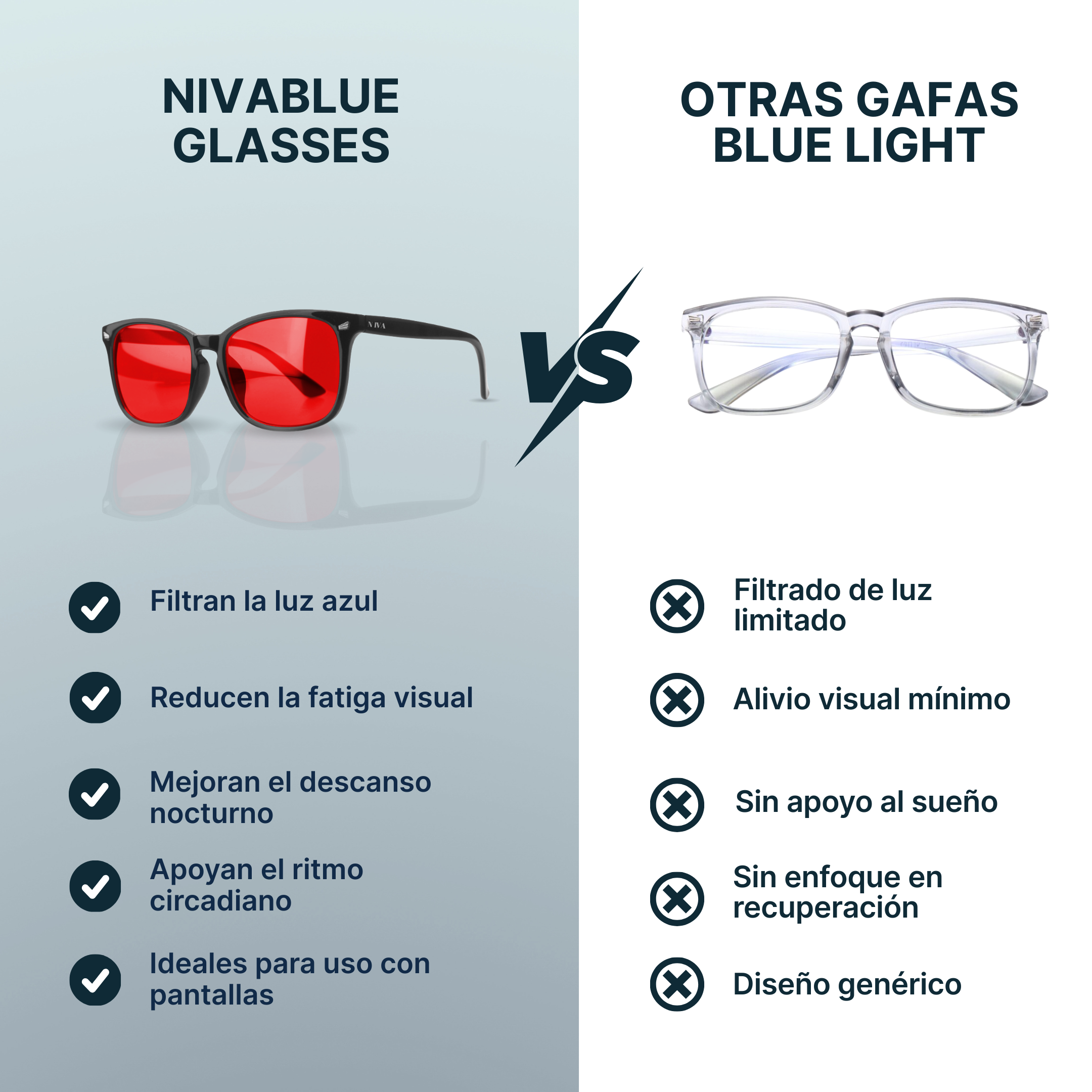 NivaBlueGlasses® Gafas de Protección contra Luz Azul