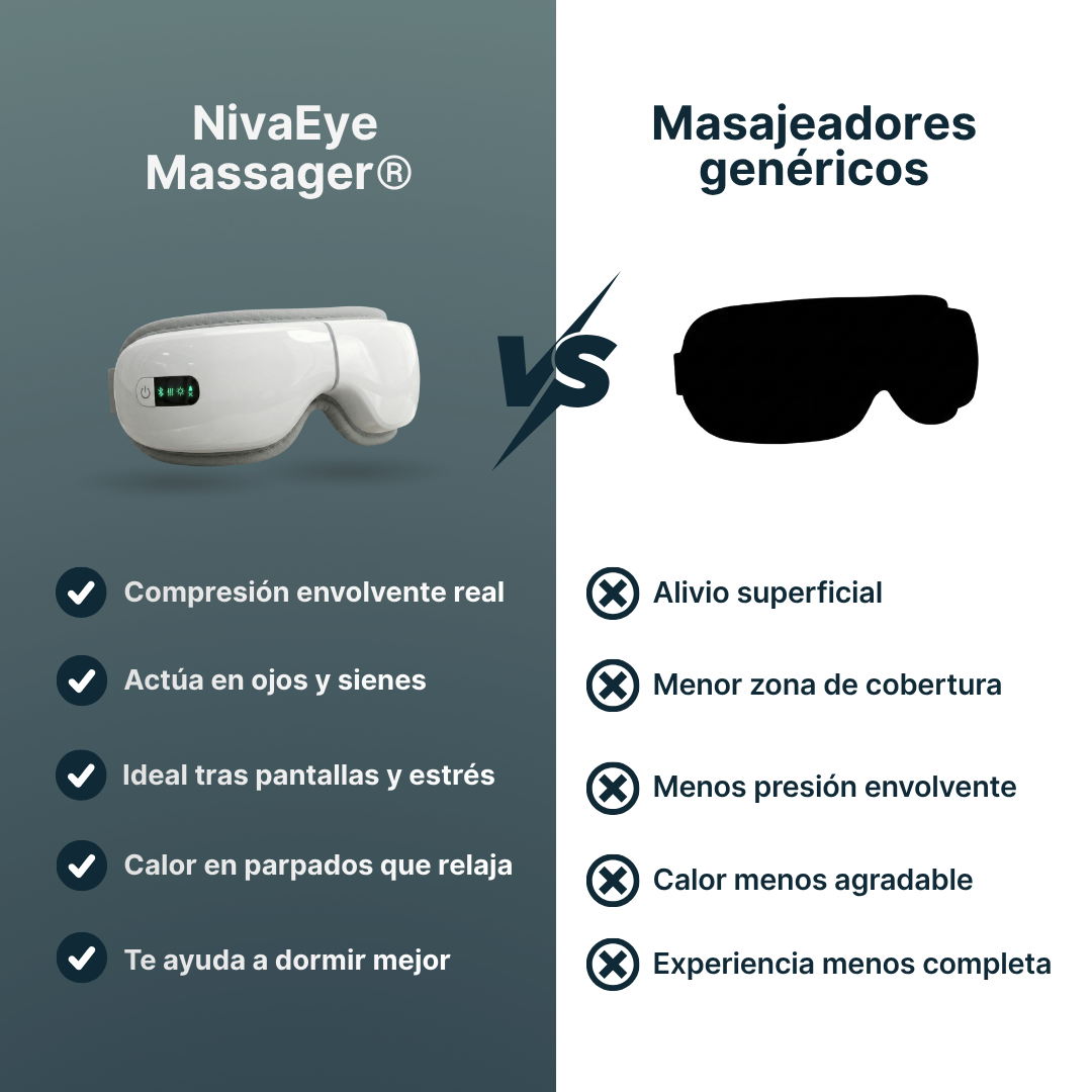 NivaEyeMassager® Masajeador Ocular Relajante