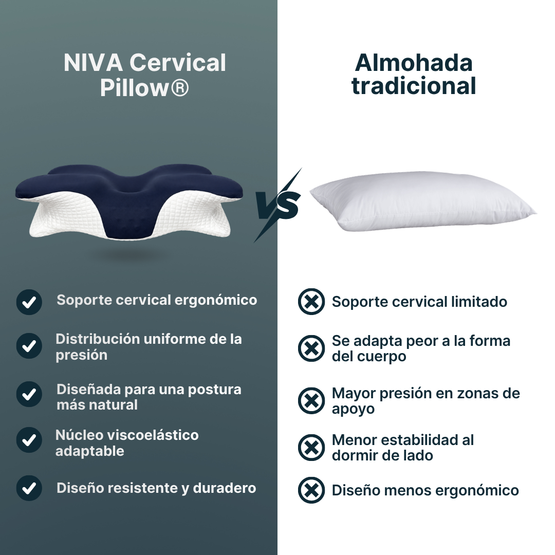 NIVA Cervical Pillow® Almohada Cervical