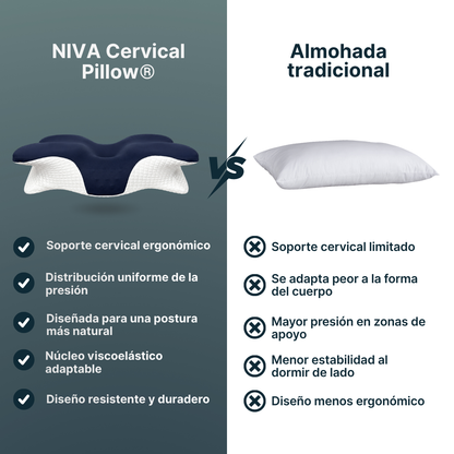 NIVA Cervical Pillow® Almohada Cervical
