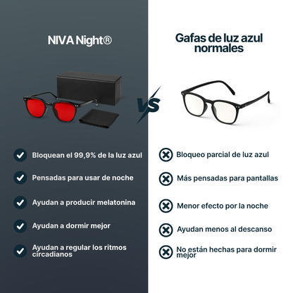 Niva Night Red® Gafas de Luz Roja con Protección contra Luz Azul